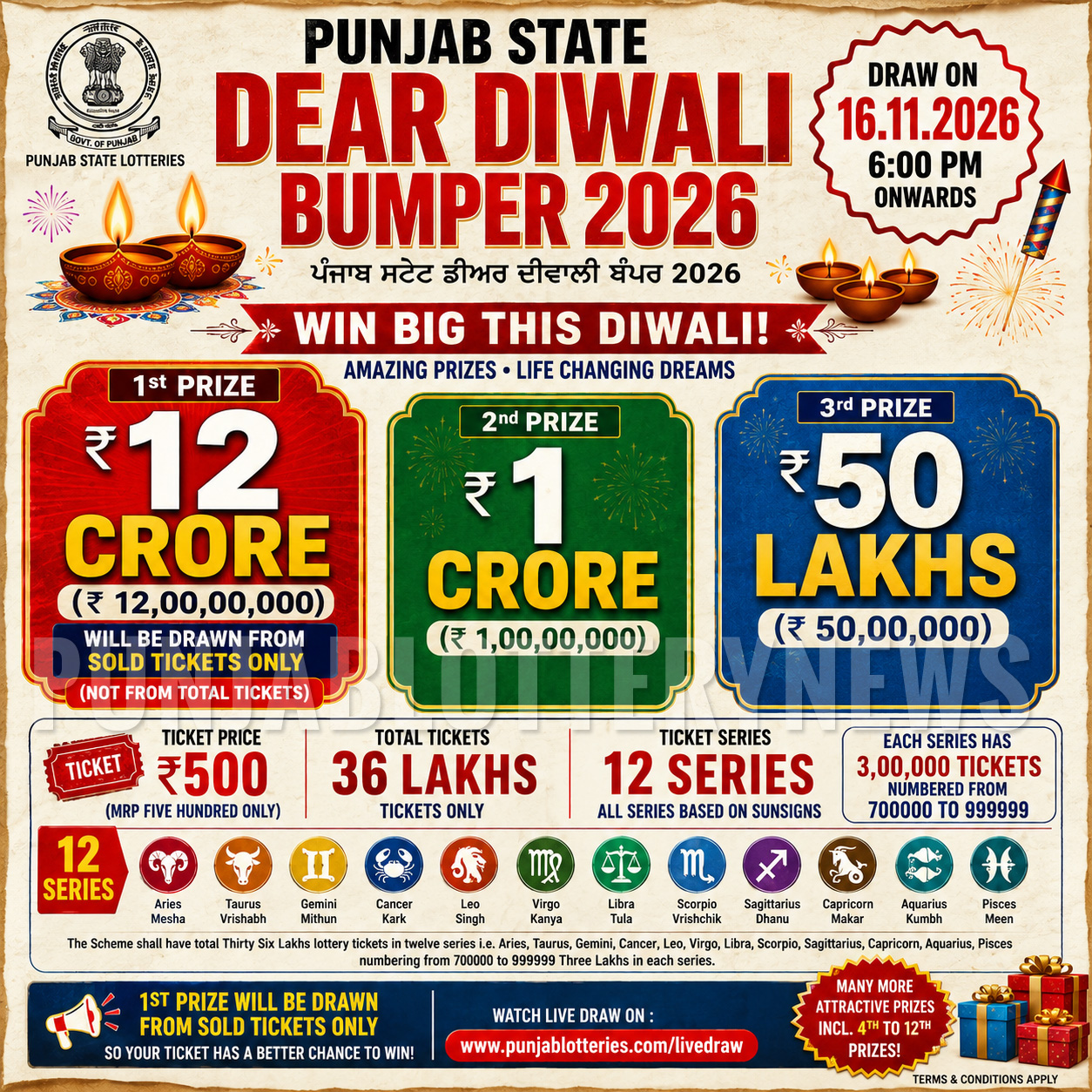 Punjab State Dear Diwali Bumper 2026 lottery Scheme Details